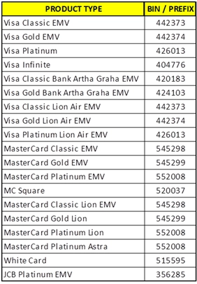 Promo Electronic City Maybank Tambahan Diskon Rp 400.000 1